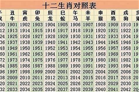 82年屬什麼生肖